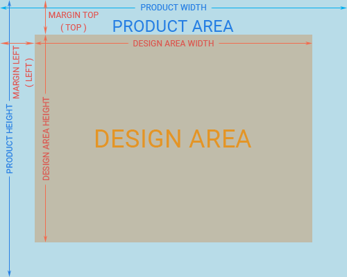 Visual guide – bleed, trim and safe area